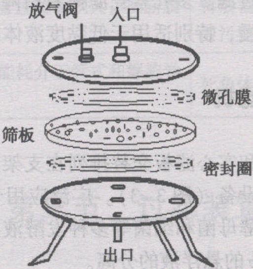 五、微孔濾膜過濾器